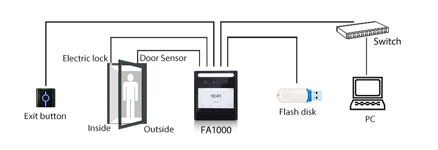 FA1000